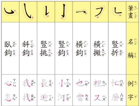 3畫的字|總畫數3畫的國字一覽